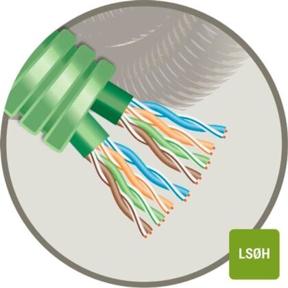 GREEN FLEX Green Flex voorbedrade buis 25mm LS0H groen + data 2X U/UTP CAT6A HFUTP6A/2XL