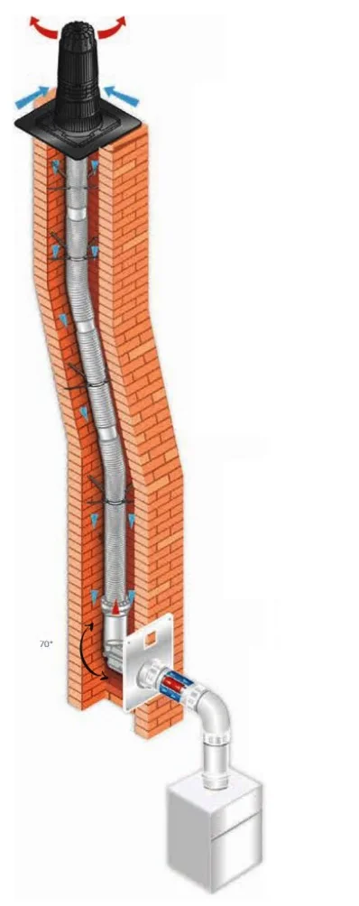 Ubbink 0184446 rookgasdakdoorvoer