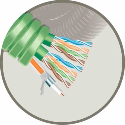GREEN FLEX Green Flex voorbedrade buis 25mm LS0H groen + data 2X U/UTP CAT6 + coax TRI6 HFTRI6UTP6/2XL