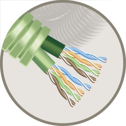 GREEN FLEX Green Flex voorbedrade buis 20mm LS0H groen + data 2X U/UTP CAT6 HFUTP6/2