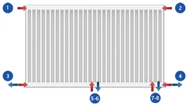 Henrad Paneelradiator Henrad Premium 8 22 HxL=700x1400mm 2745W (75/65/20) wit RAL9016